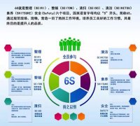 启动6S，贯彻标准化